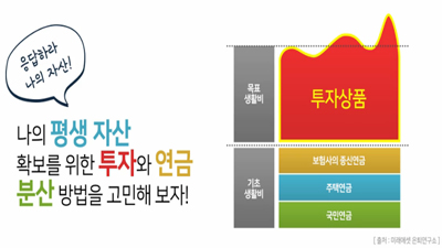 [행복한 인생설계:평생금융 #07] 응답하라 나의자산!