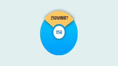연금소득에도 건강보험료를? 그럼 얼마나?