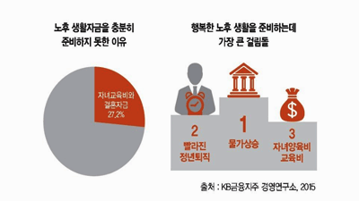 [생애수확기 자산관리 #02] 오래 사는 위험에 대비하는 연금