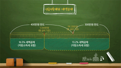 [금융투자 절세가이드 #02] 미혼 직장인, 연말정산 대비 미리 실천해야 할 '절세 수칙' 3가지