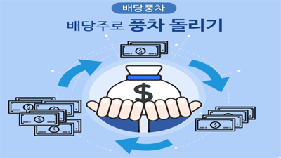 [미국 배당주투자 #04] 배당풍차, 미국 배당주로 풍차돌리기