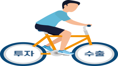 [이코노미스트의 투자 세상 #02] 세계 혁신국가 6년 1위 대한민국, 외국인 투자 관점