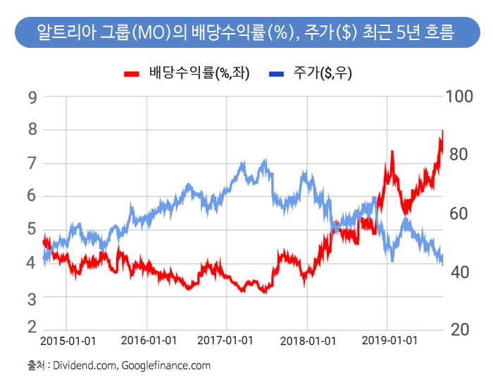 전국투자자교육협의회