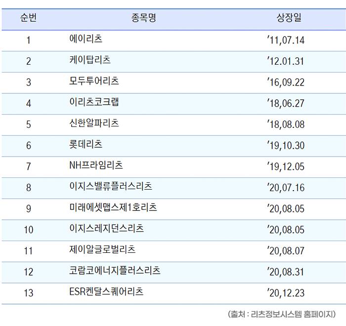 상장 REIT의 세금구조, 별도세금혜택 및 신청방법 3